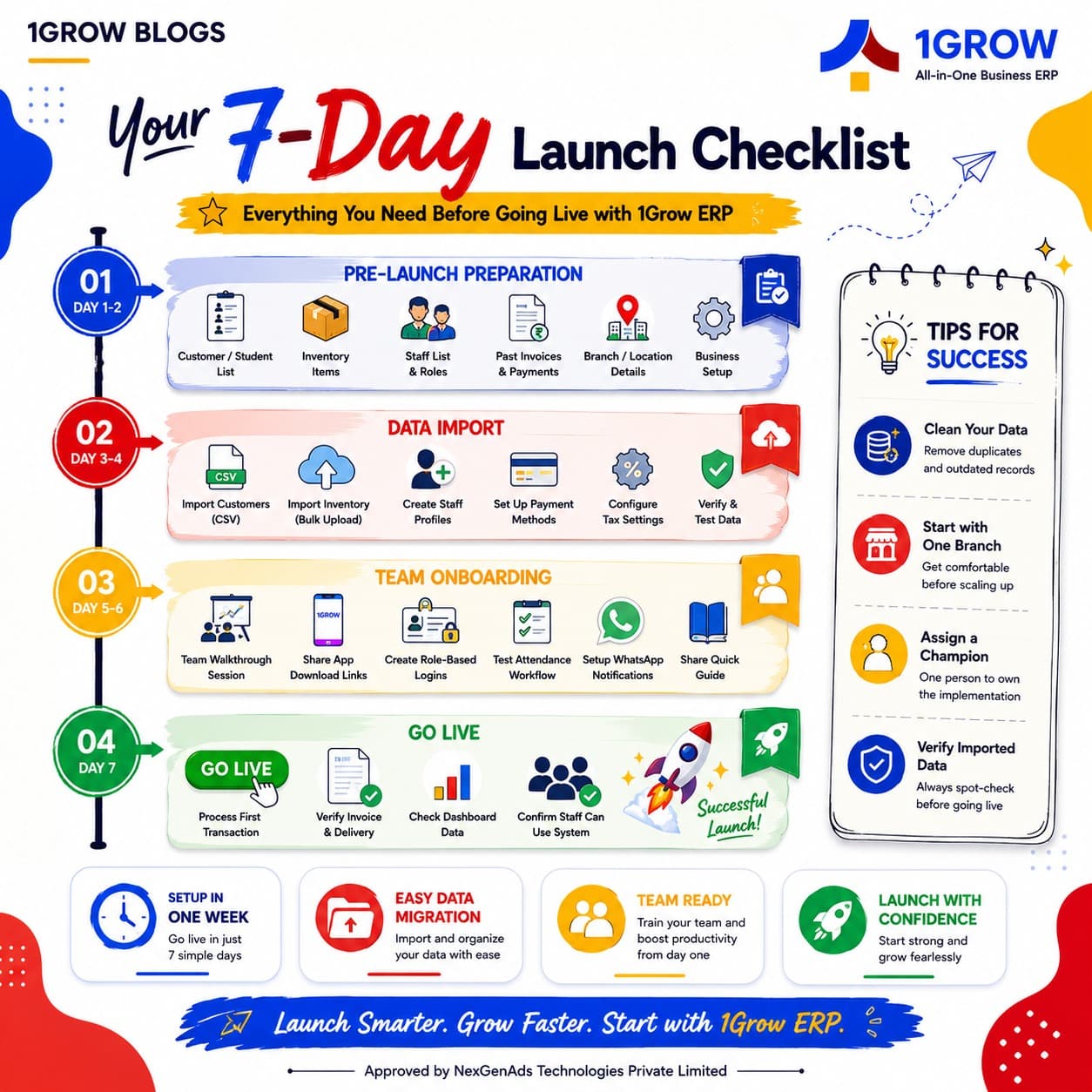 Bilingual launch checklist
