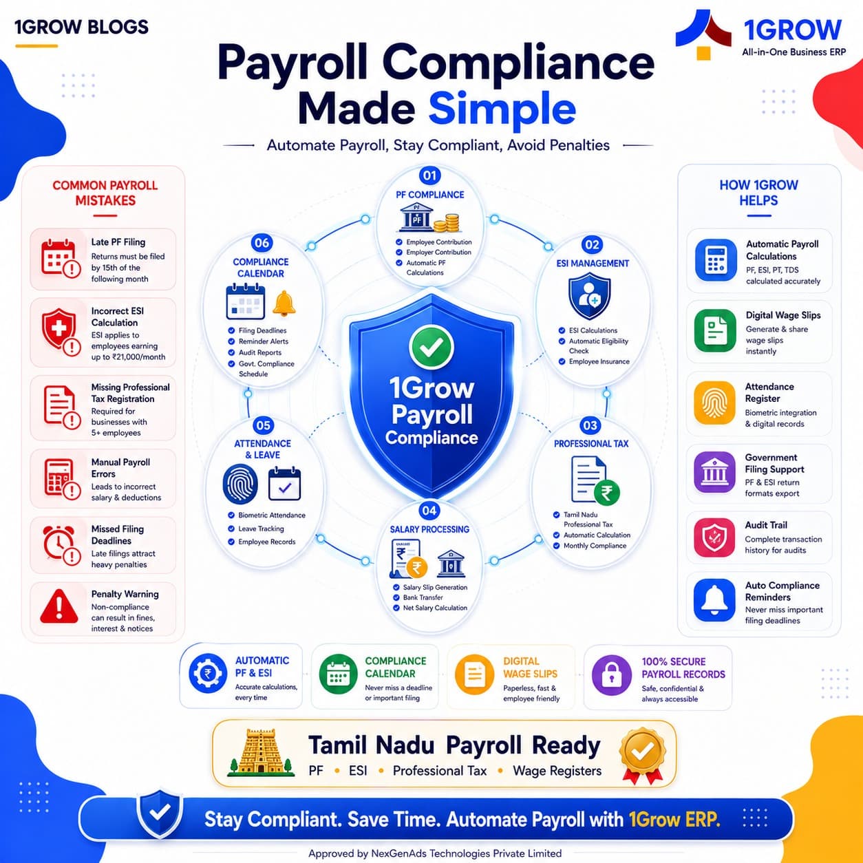 From paper records to a digital ERP