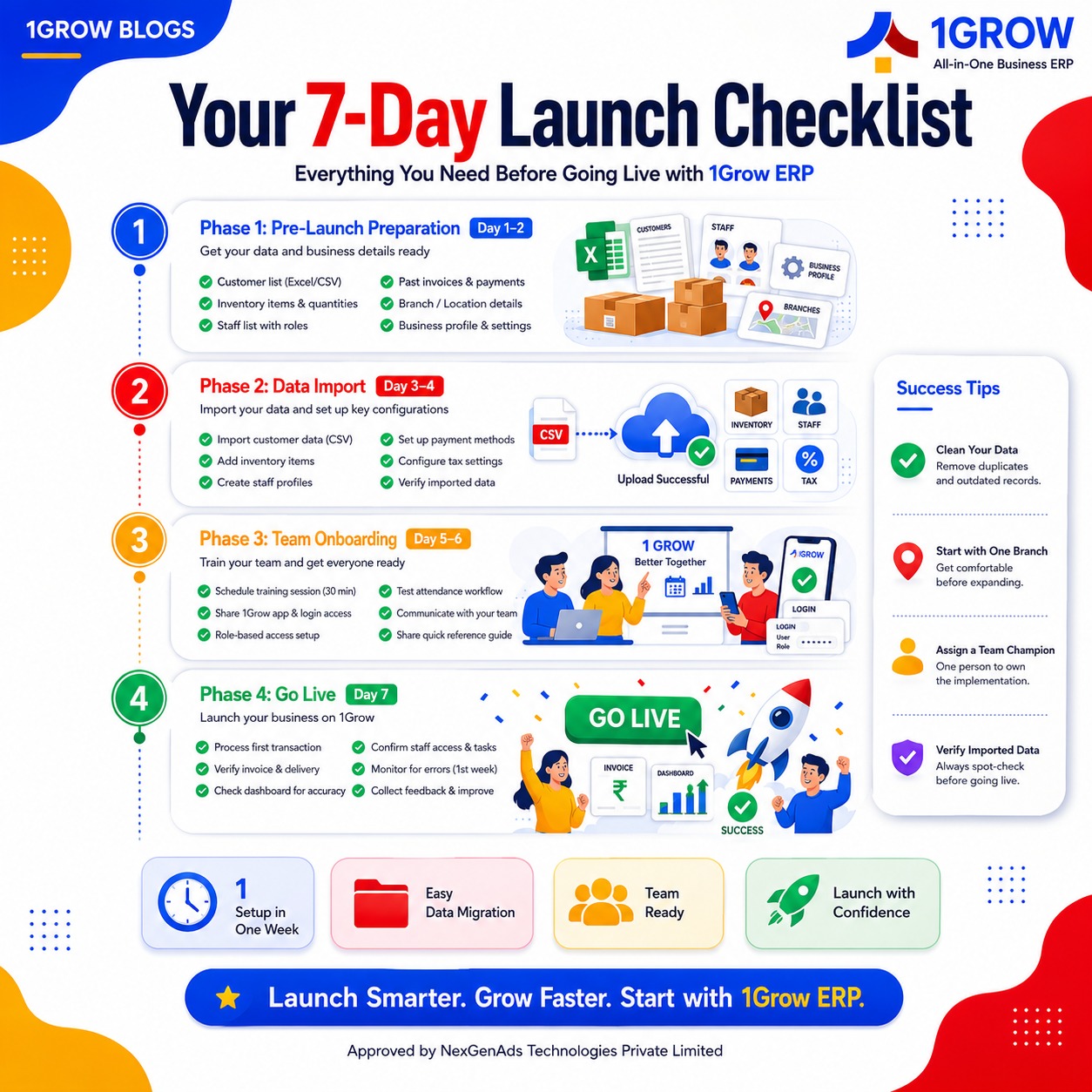 One login, one dashboard, every business Unified dashboards